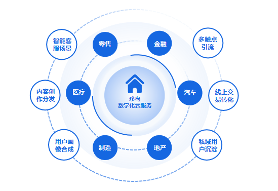 2023大数据优秀服务商珍岛集团 用数字技术推动企业变革升级